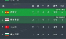 九游娱乐平台-包含欧洲杯预选赛积分榜释疑，德国领跑晋级的词条