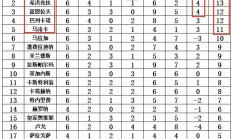 九游娱乐登录入口-包含希洪竞技遭遇惨败，沦为积分榜末的词条
