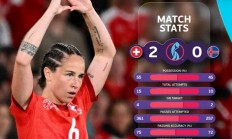 九游娱乐网页版-瑞士队全主力出战，晋级八强