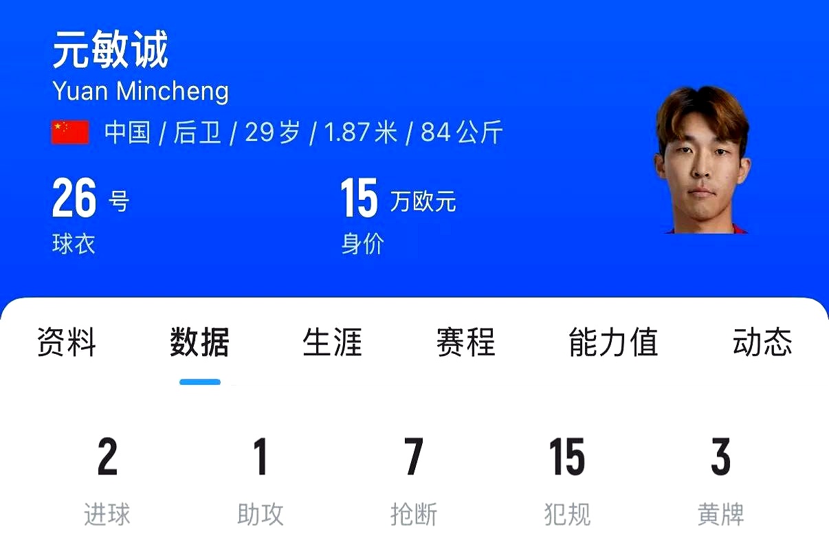 包含拉科鲁尼亚轮换球员，希望变阵带来新机遇的词条