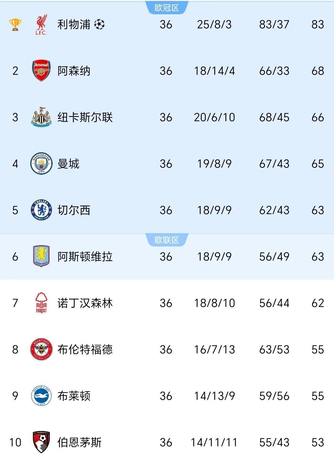 热刺逼平对手，积分榜稳健前行