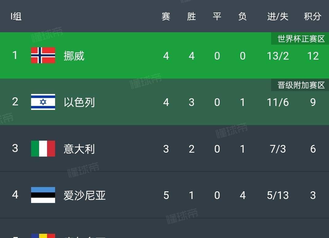 欧预赛战绩分析，安稳奋战取胜破坚防