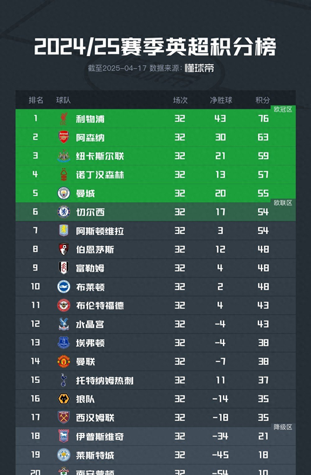 包含纽卡斯尔城球员全力拼搏，力求胜利锁定积分的词条