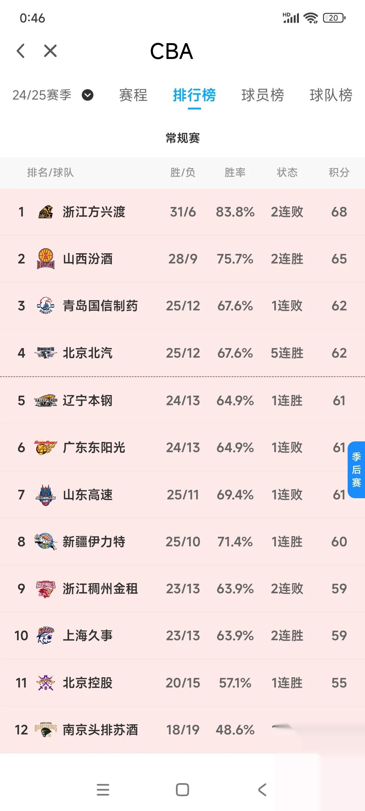 鲁能主场憾负富力，球队积分跌至降级区的简单介绍