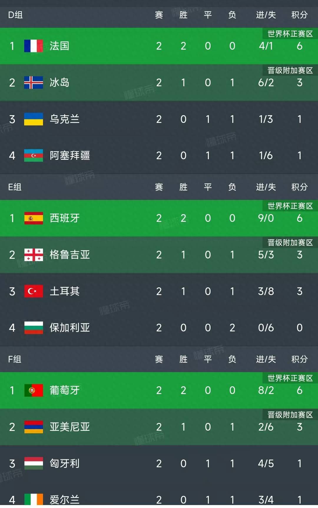 包含欧洲杯预选赛积分榜释疑，德国领跑晋级的词条