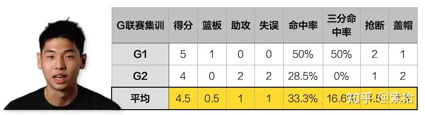 战术演练调整，球队技术将有怎样的提升？的简单介绍
